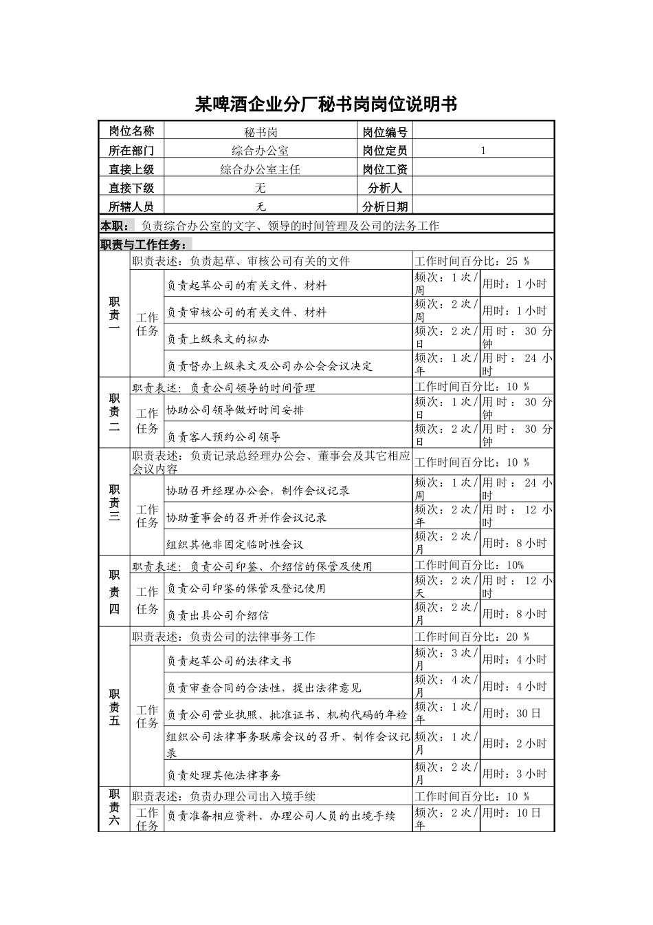 某啤酒企业分厂秘书岗岗位说明书_第1页