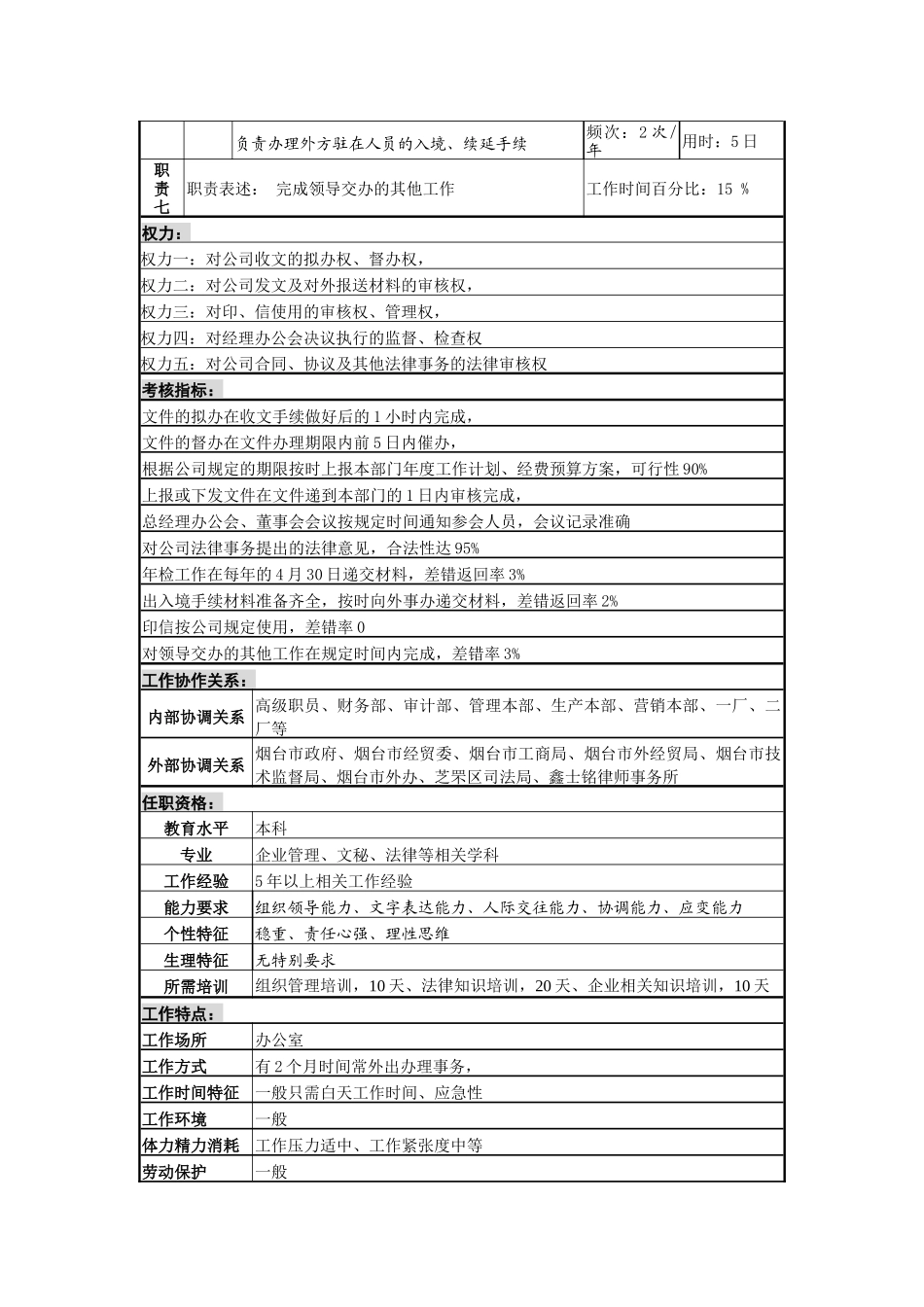 某啤酒企业分厂秘书岗岗位说明书_第2页