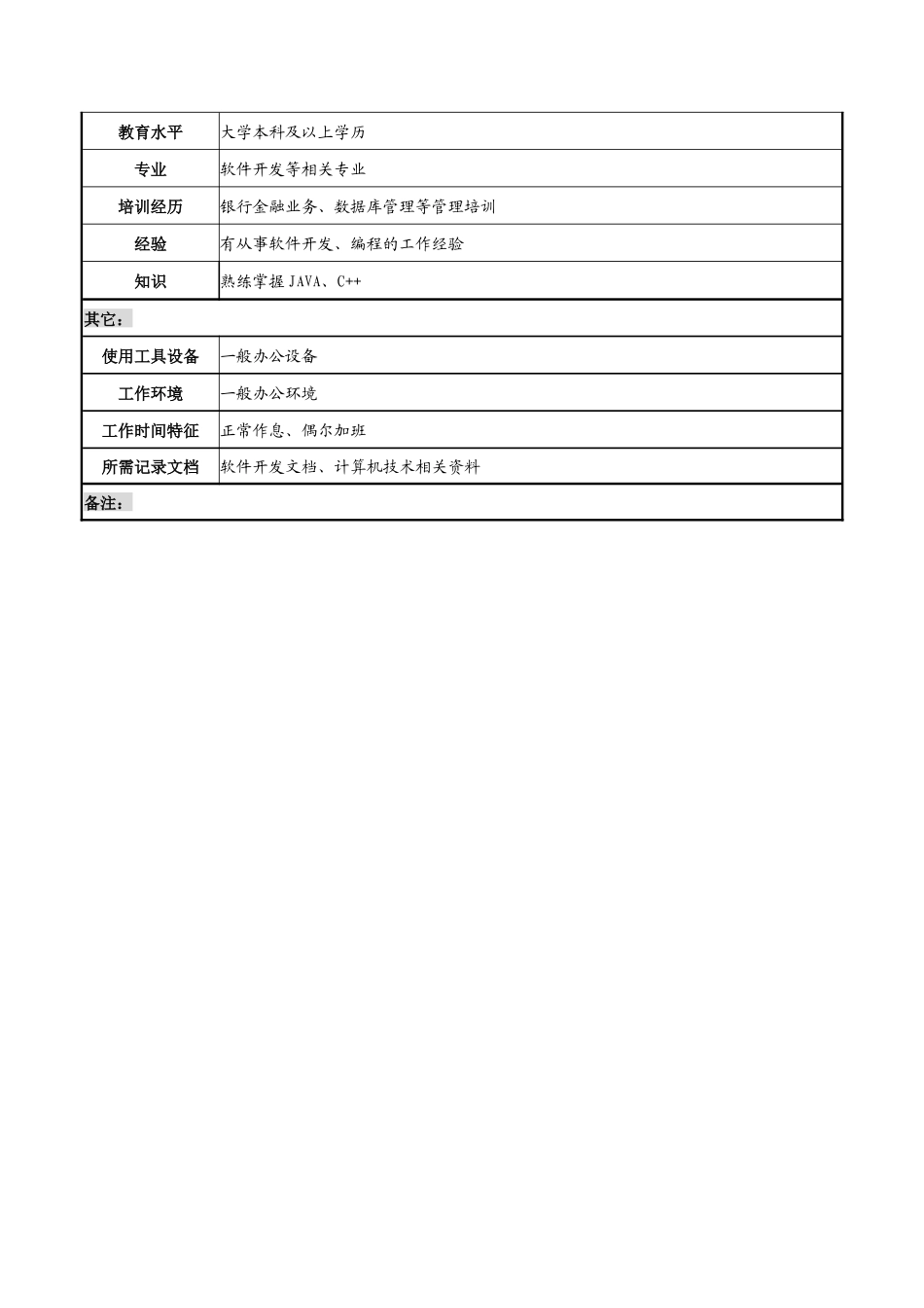 某市商业银行科技发展部应用开发岗职位说明书_第3页