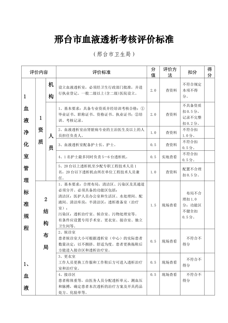 邢台市血液透析考核评价标准表_第1页