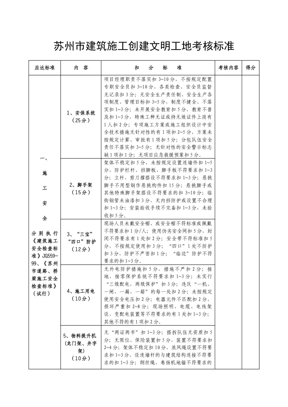 苏州市建筑施工创建文明工地考核标准_第1页
