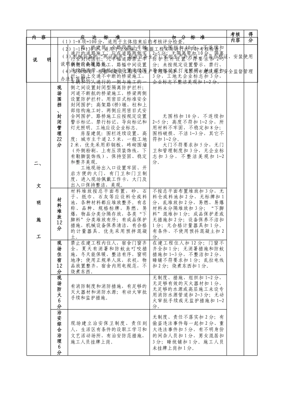 苏州市建筑施工创建文明工地考核标准_第3页