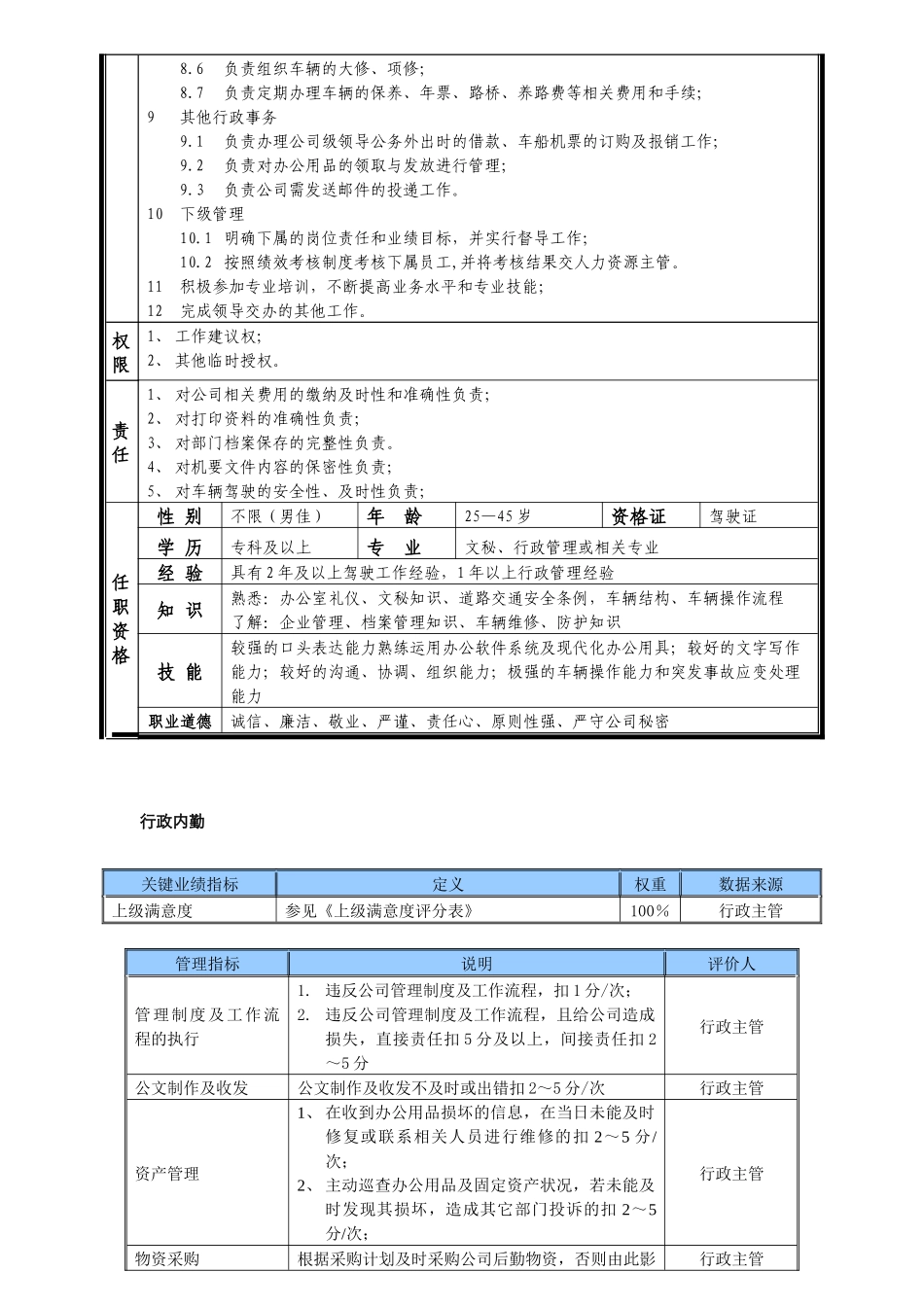某中型制造业行政内勤岗位说明书及KPI指标_第2页