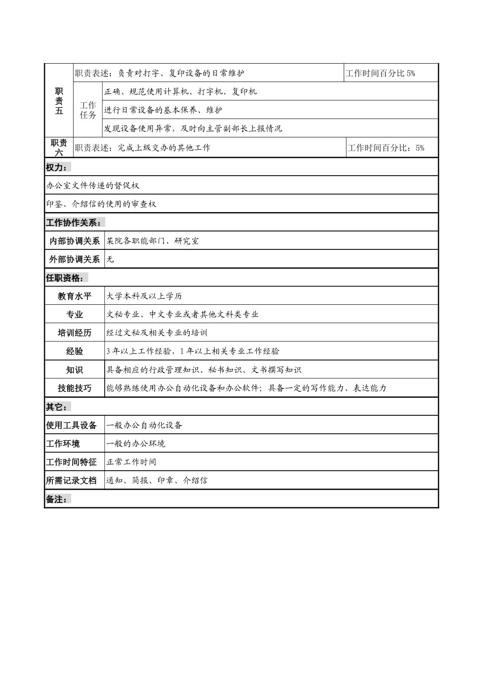 文职秘书类-某材料研究院行政秘书职务说明书_第2页