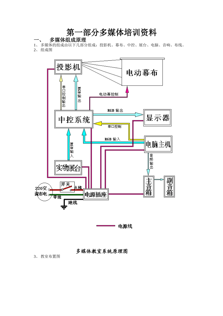 多媒体培训资料_第1页
