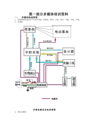多媒体培训资料