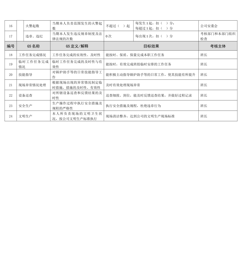 某能源集团锅炉副司炉绩效考核指标_第2页