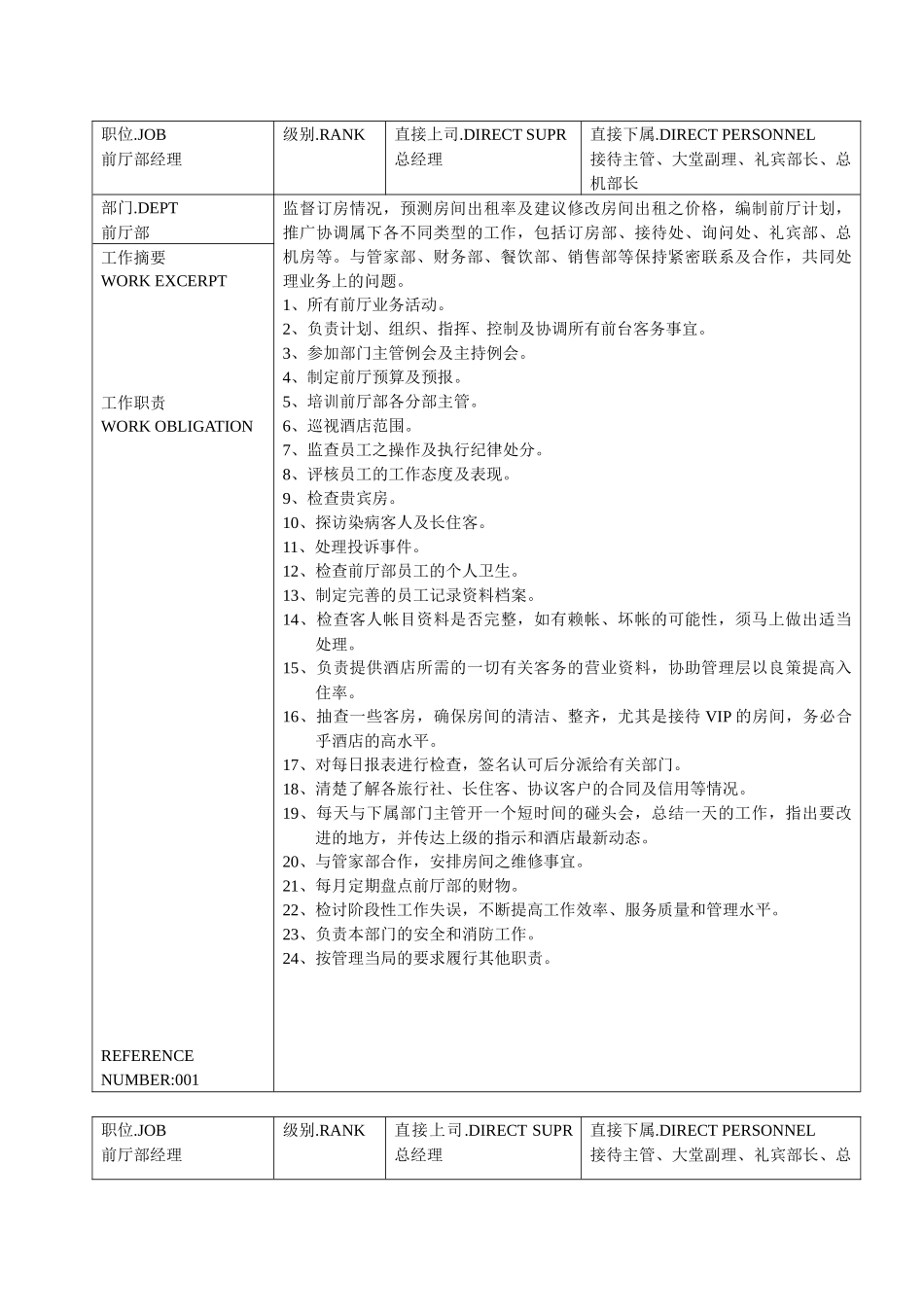 温泉度假中心前厅部职责说_第1页