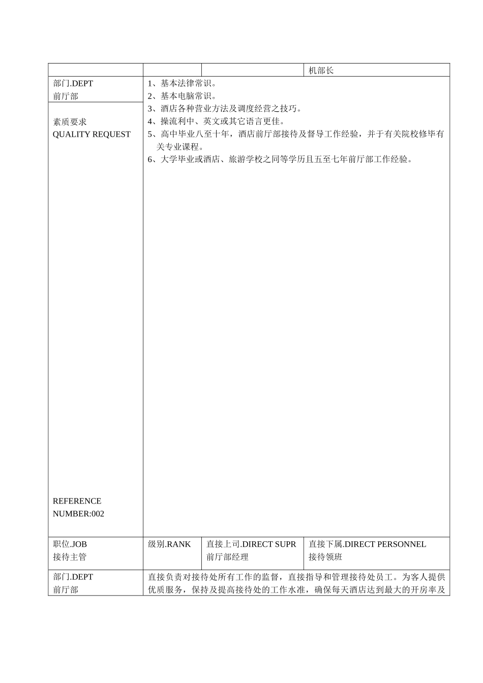 温泉度假中心前厅部职责说_第2页