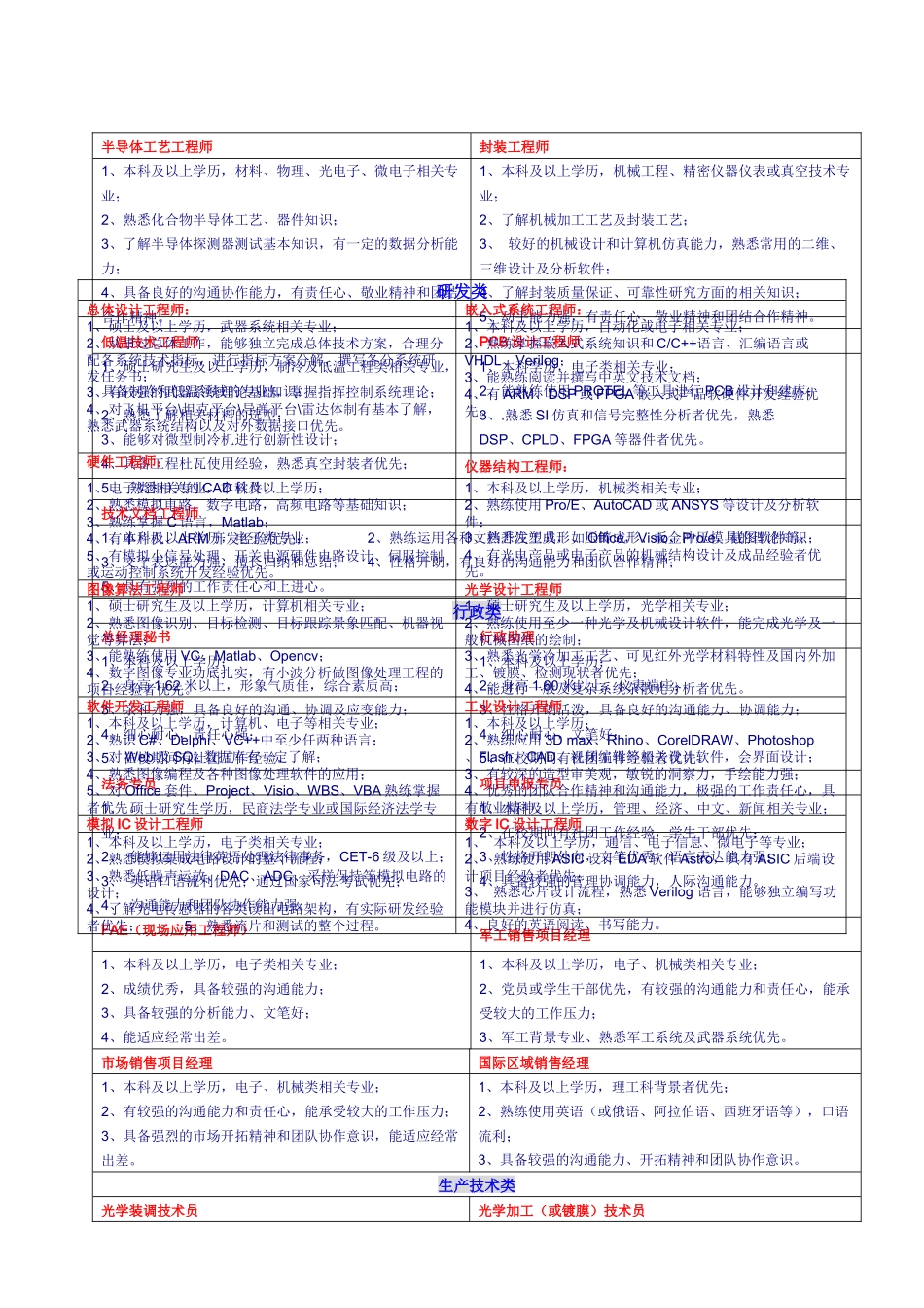 武汉高德红外股份有限公司XXXX校园招聘启动_第2页
