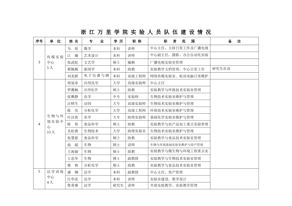 浙江万里学院实验人员队伍建设情况_第2页