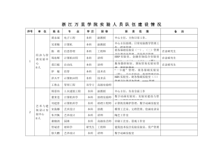 浙江万里学院实验人员队伍建设情况
