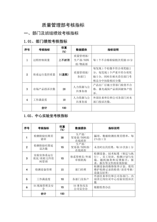 质量管理部绩效考核050510