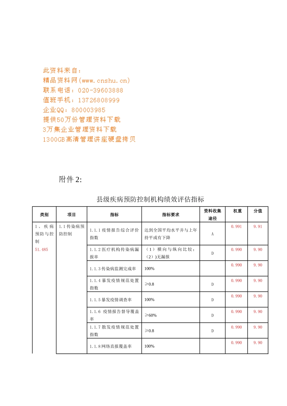 浅谈县级疾病预防控制机构绩效评估指标_第1页