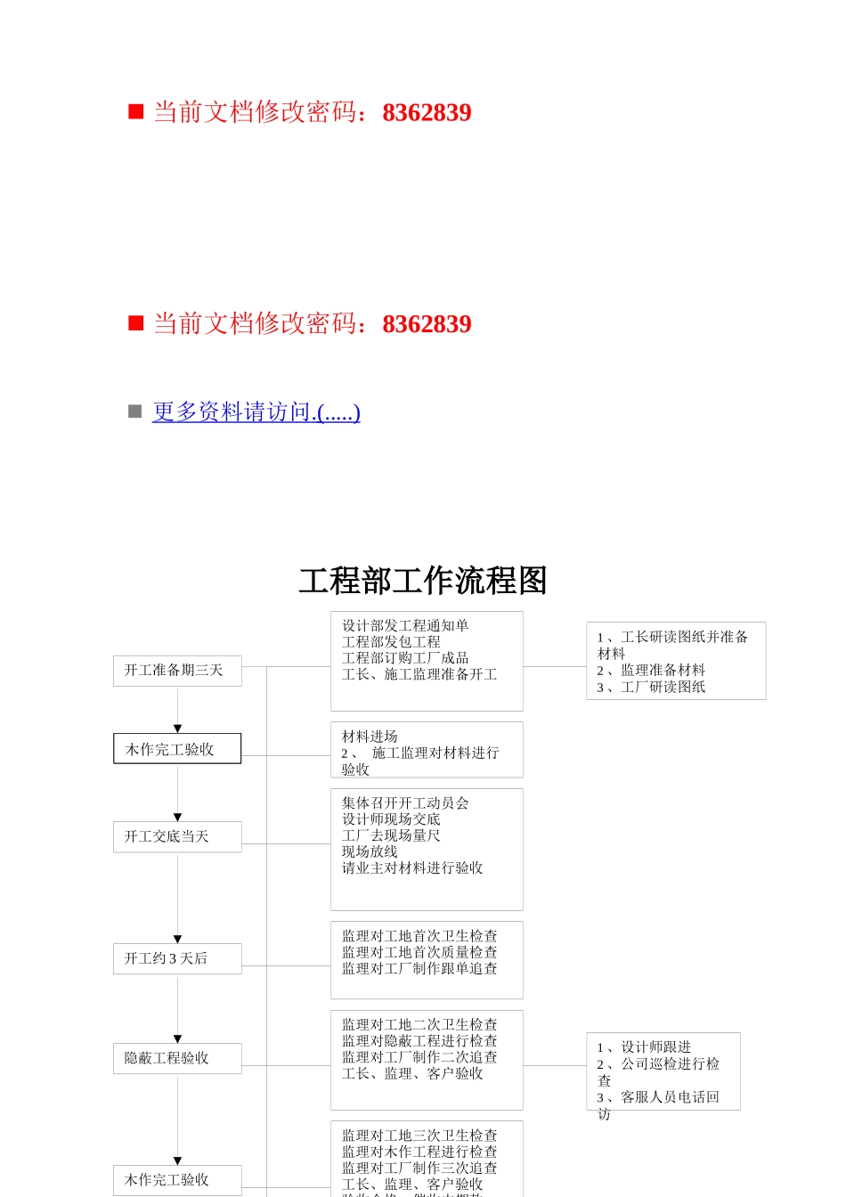 项目经理必备工作手册_第1页
