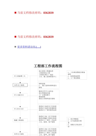 项目经理必备工作手册