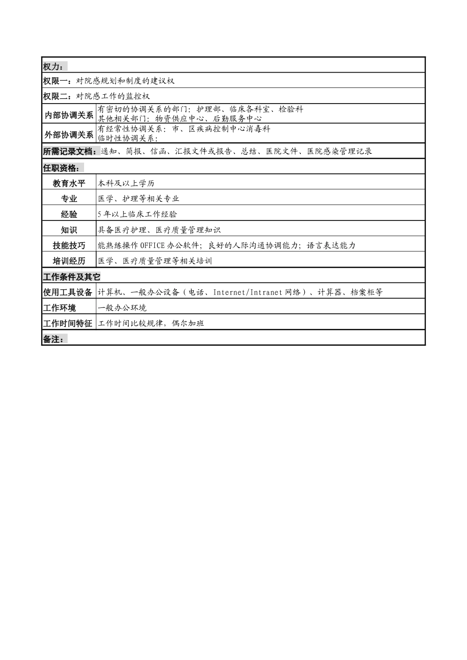 院感管理岗岗位说明书_第2页