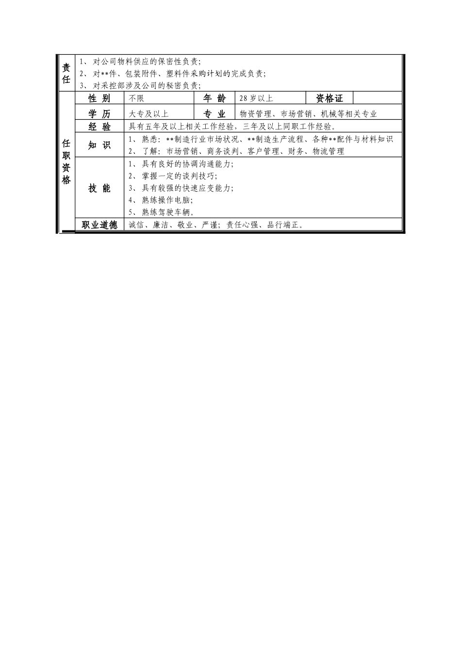 某中型制造业采购部经理助理岗位说明书_第3页