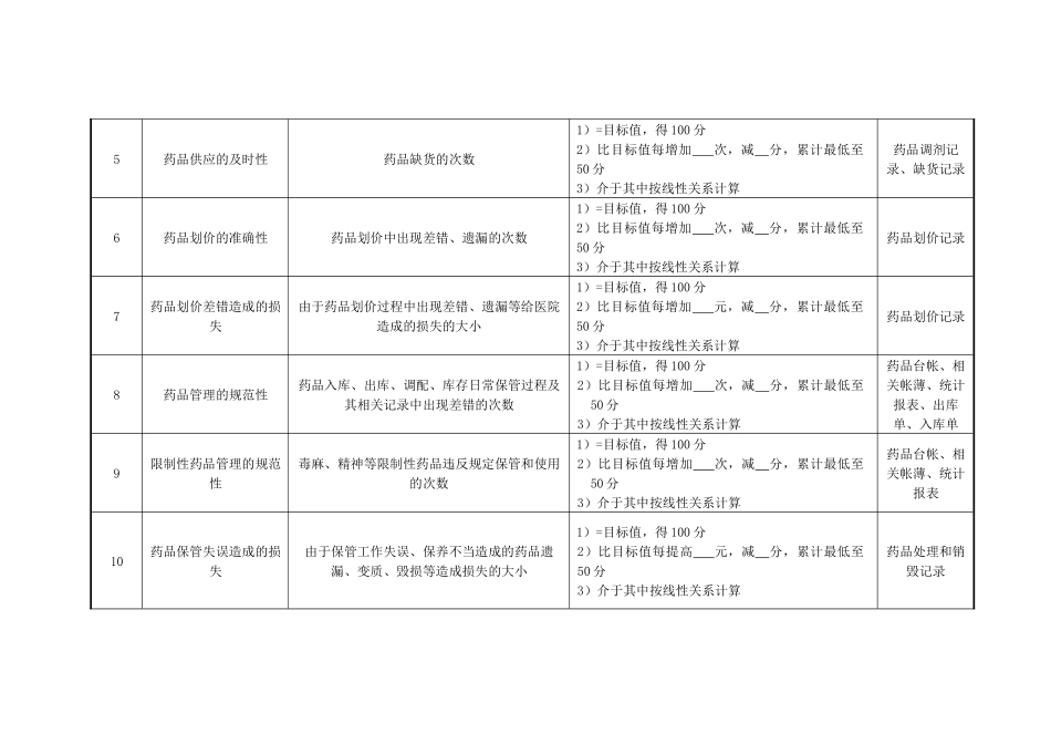 药剂科主任绩效考核指标_第2页