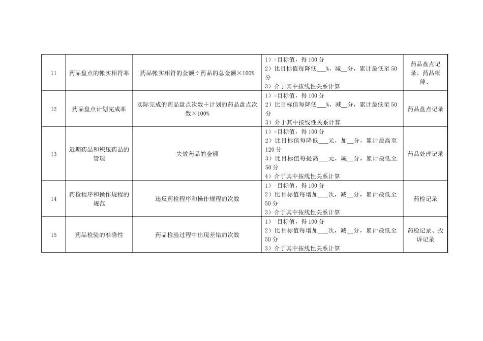 药剂科主任绩效考核指标_第3页