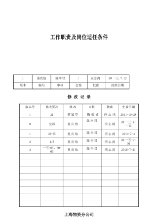 某物资公司工作职责及岗位适任条件概述