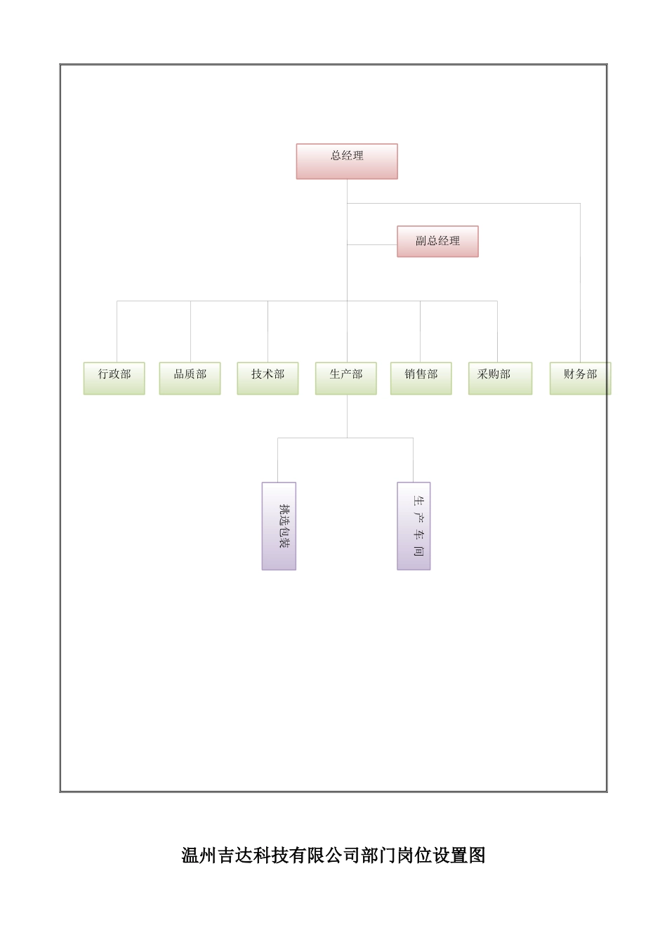 组织机构设置及部门职责(修复的)_第3页