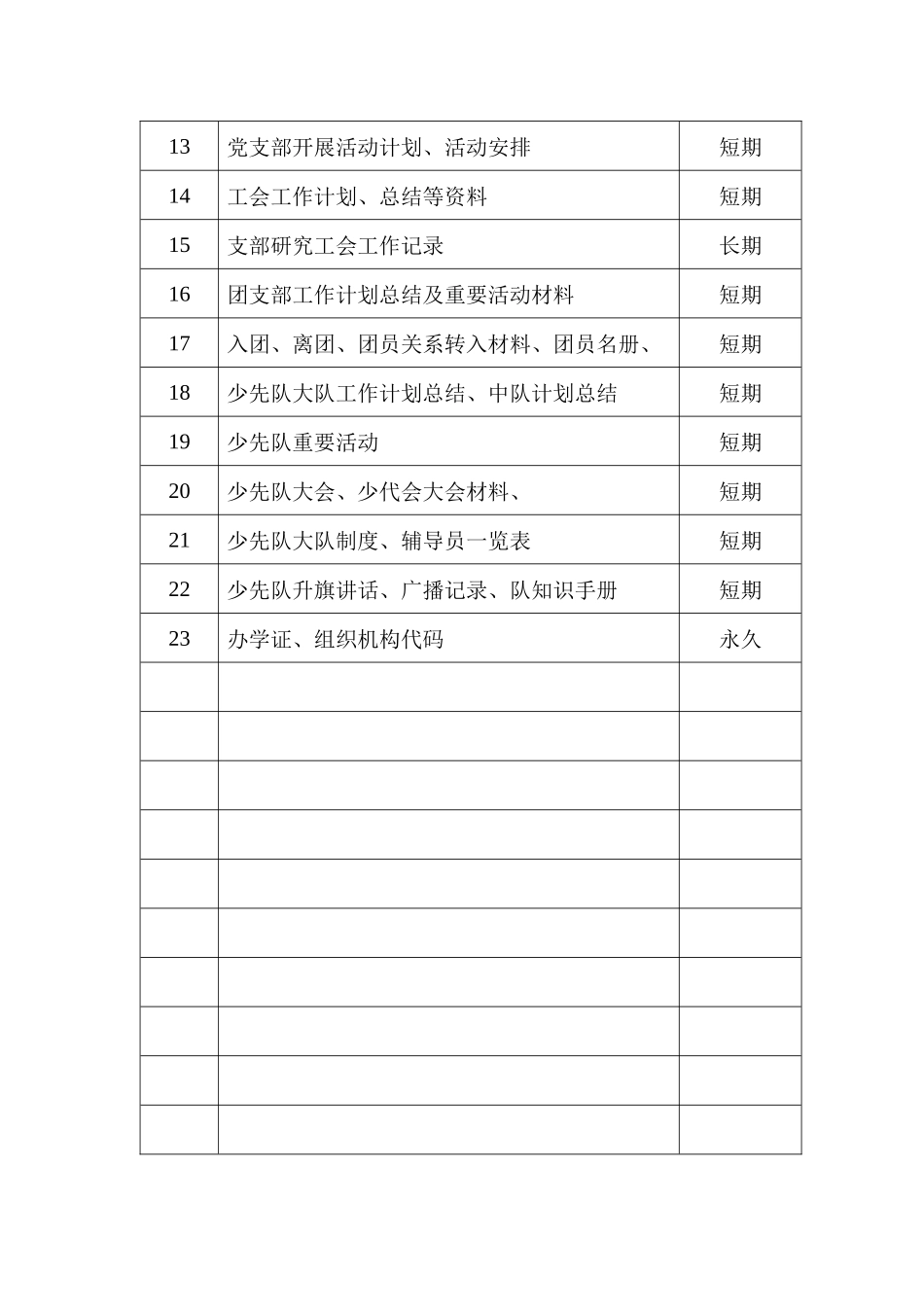文书档案归档范围及保管期限_第2页