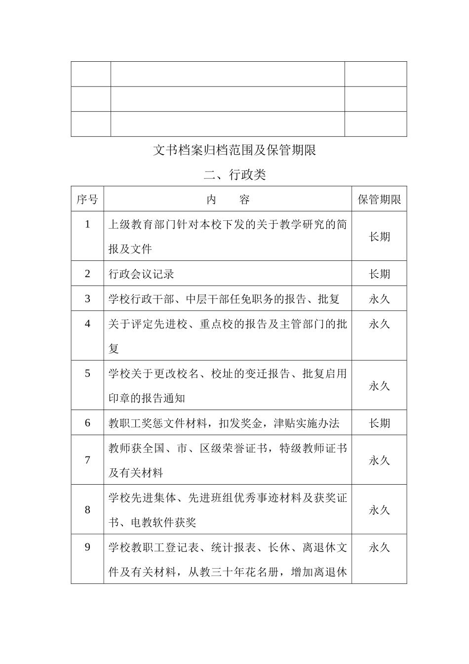 文书档案归档范围及保管期限_第3页