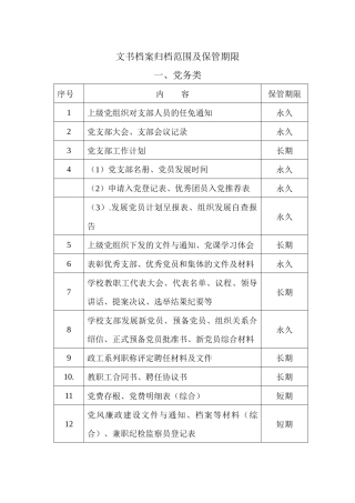 文书档案归档范围及保管期限