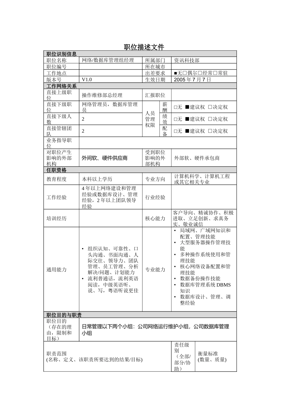 网络数据库管理组经理岗位说明书_第1页