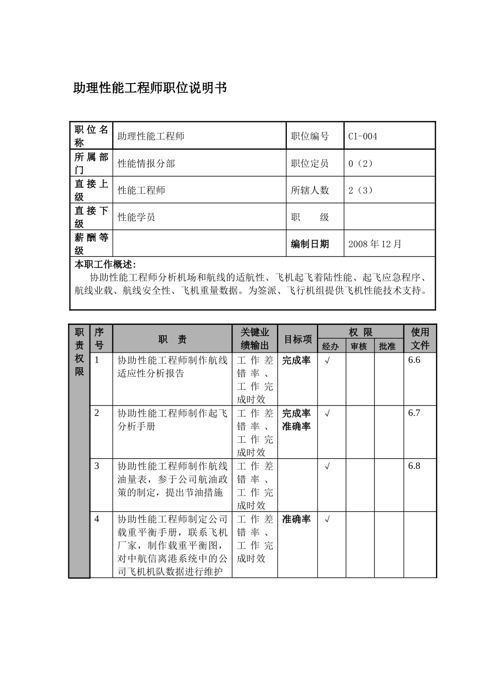 物流公司助理性能工程师职位说明书及关键绩效标准_第1页