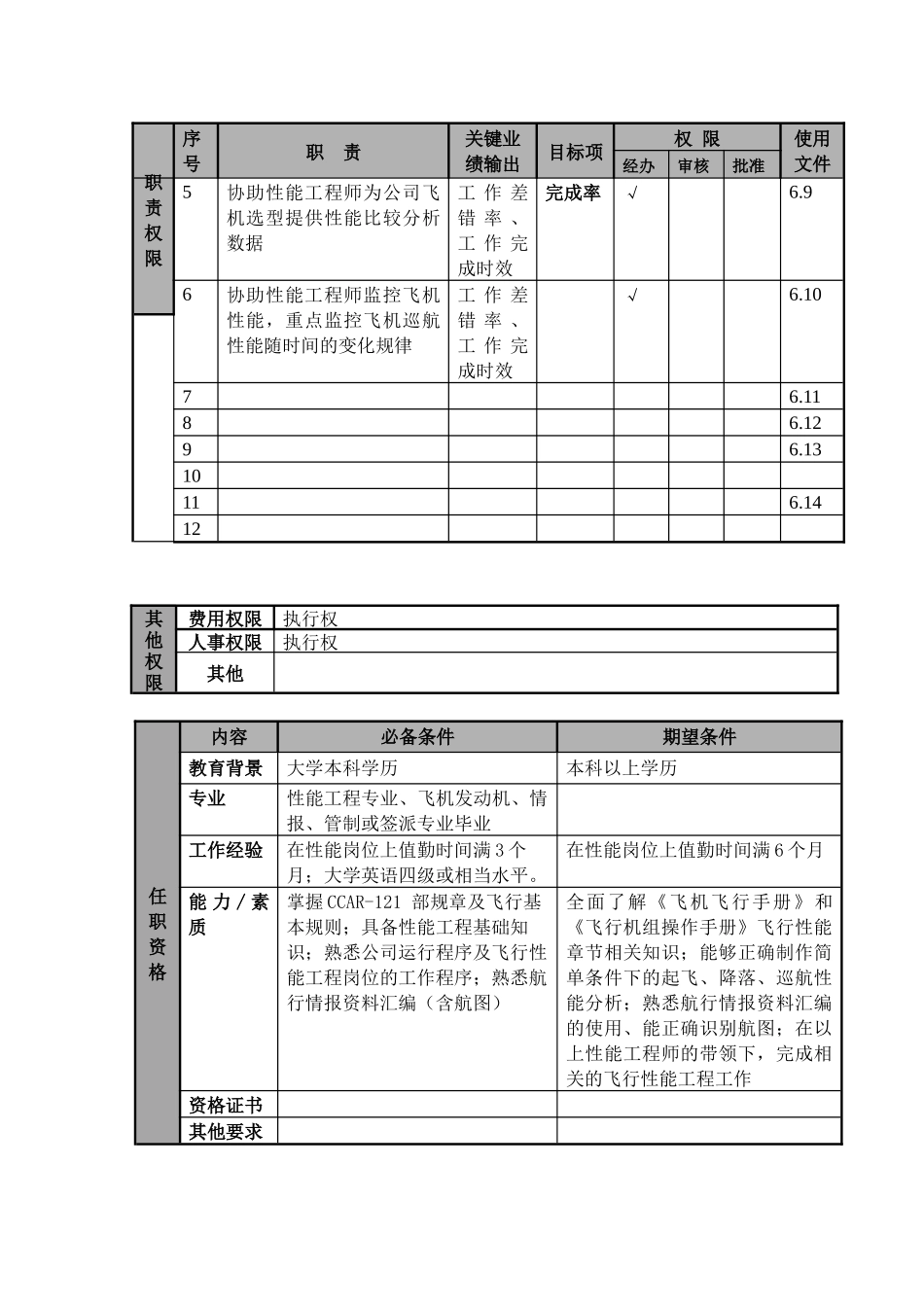 物流公司助理性能工程师职位说明书及关键绩效标准_第2页