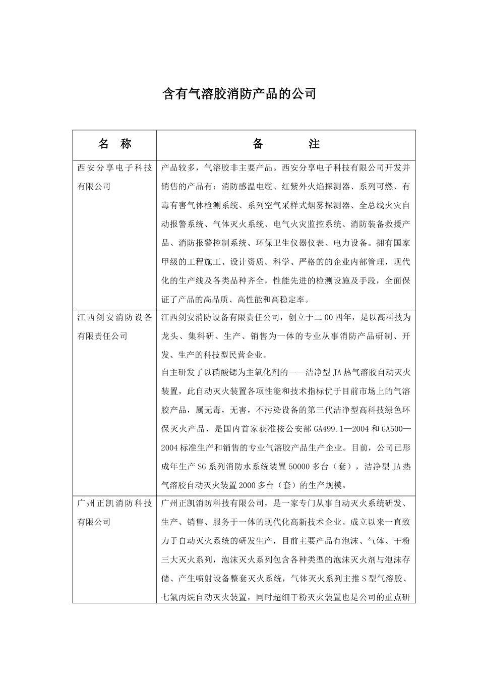 气溶胶消防公司清单_第1页