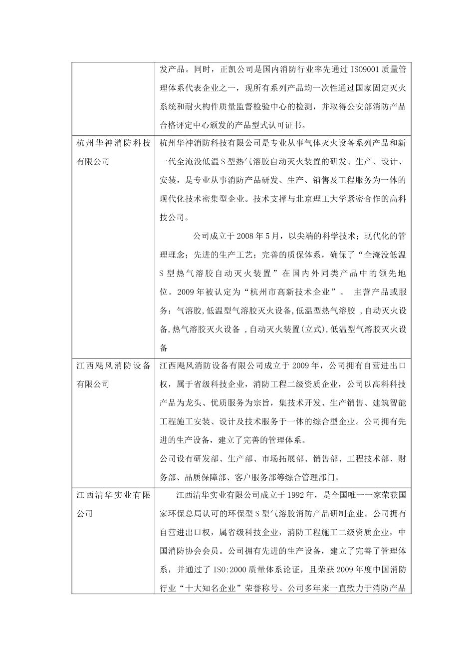 气溶胶消防公司清单_第2页