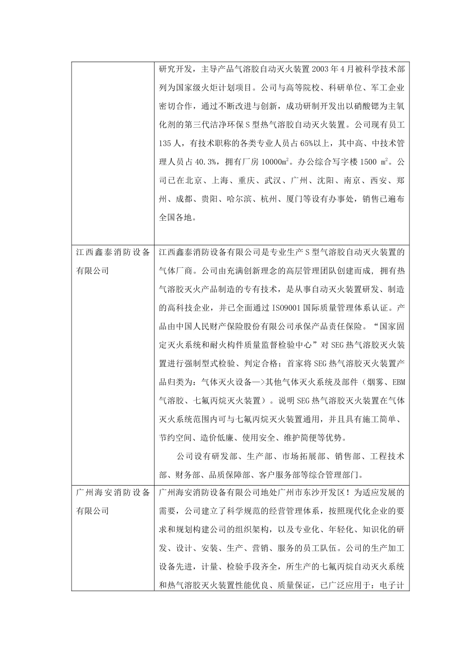 气溶胶消防公司清单_第3页
