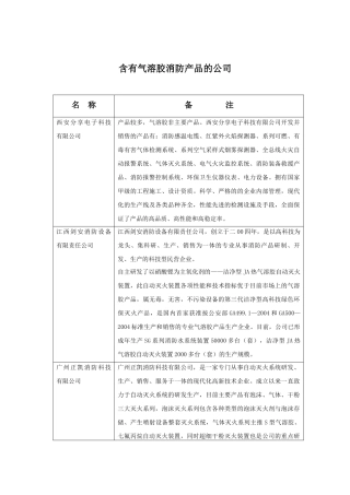 气溶胶消防公司清单