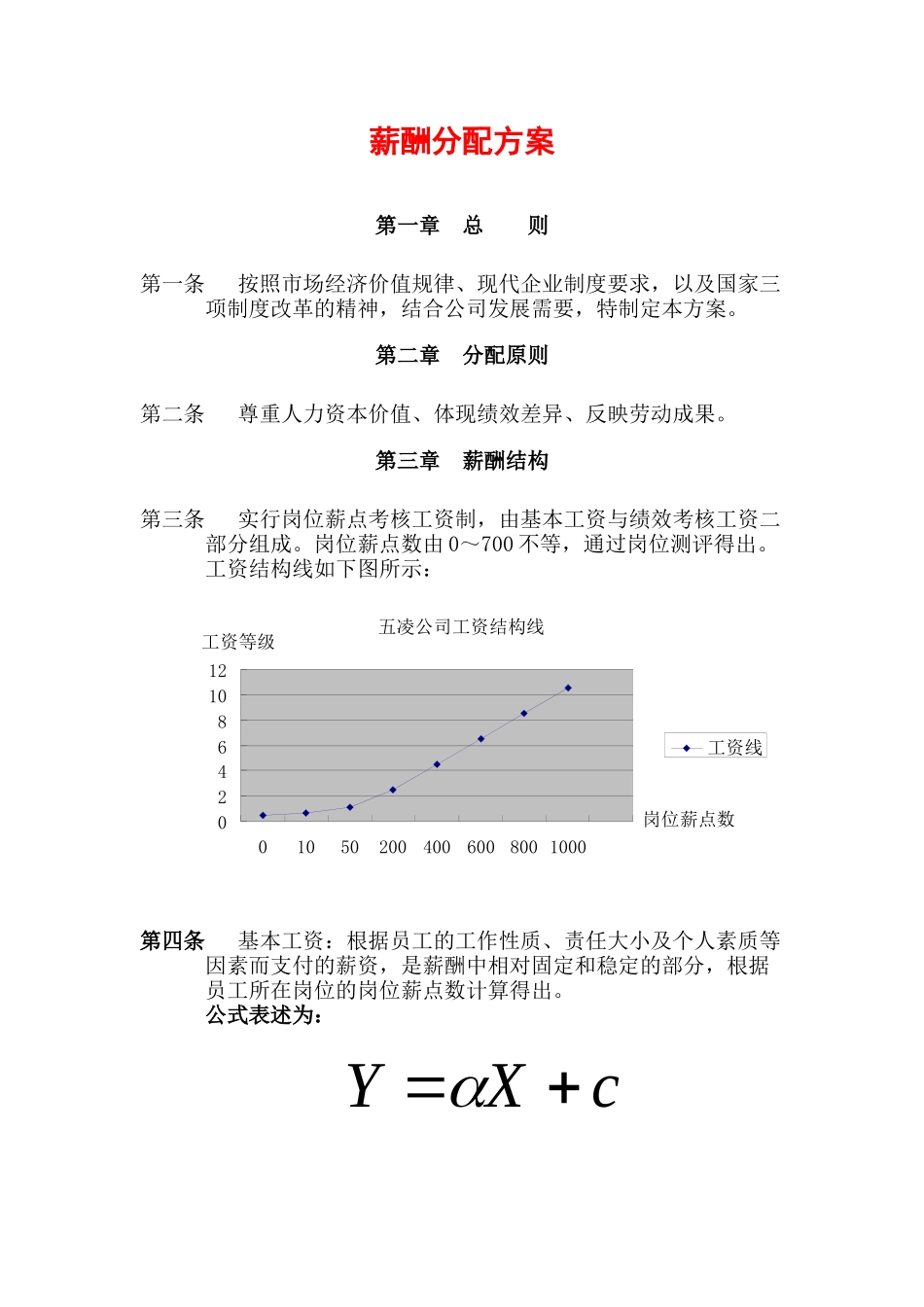 薪酬管理分配方案_第1页