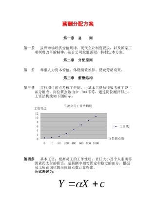 薪酬管理分配方案