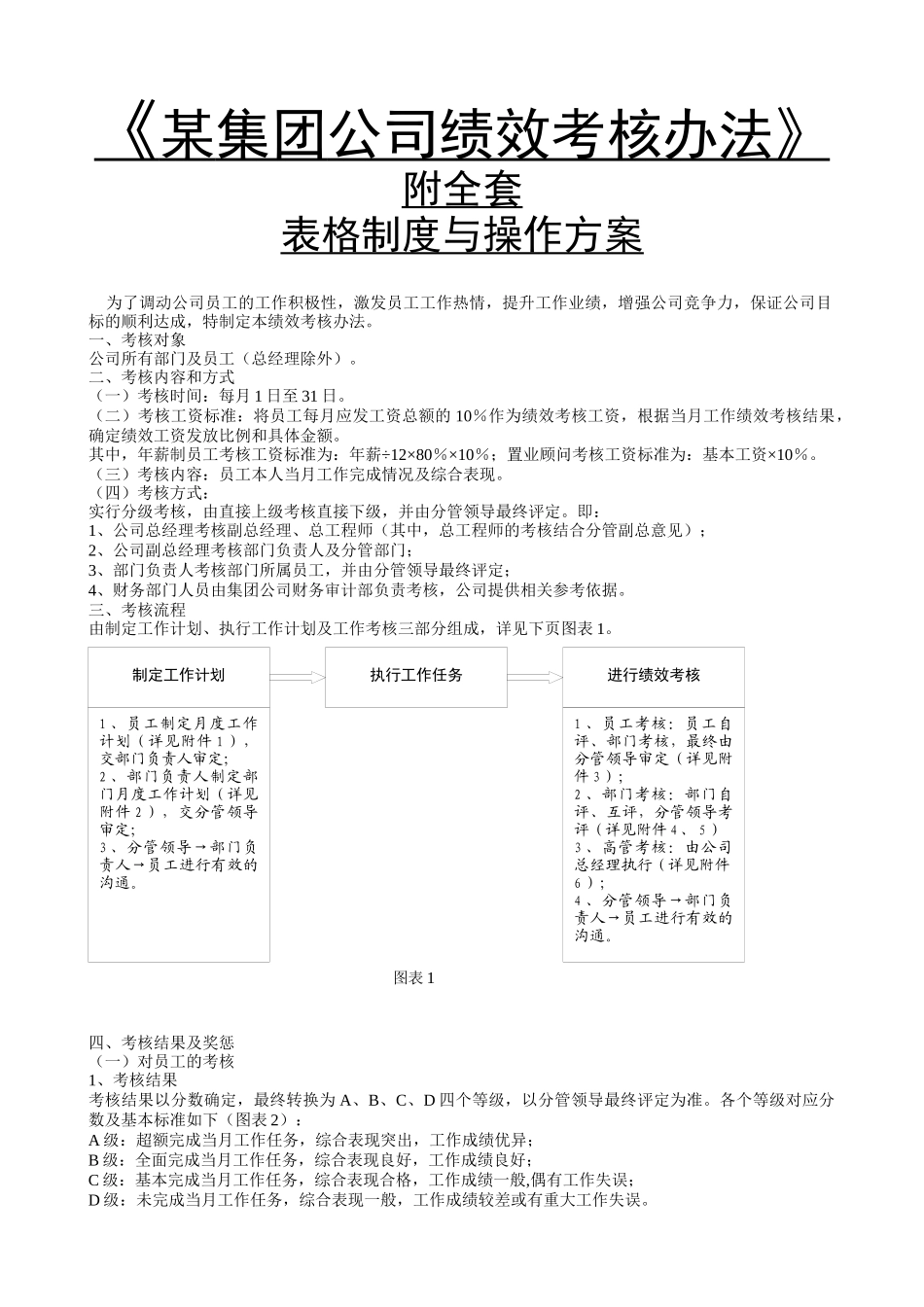 某集团公司绩效考核办法附全套表格及操作方案_第1页