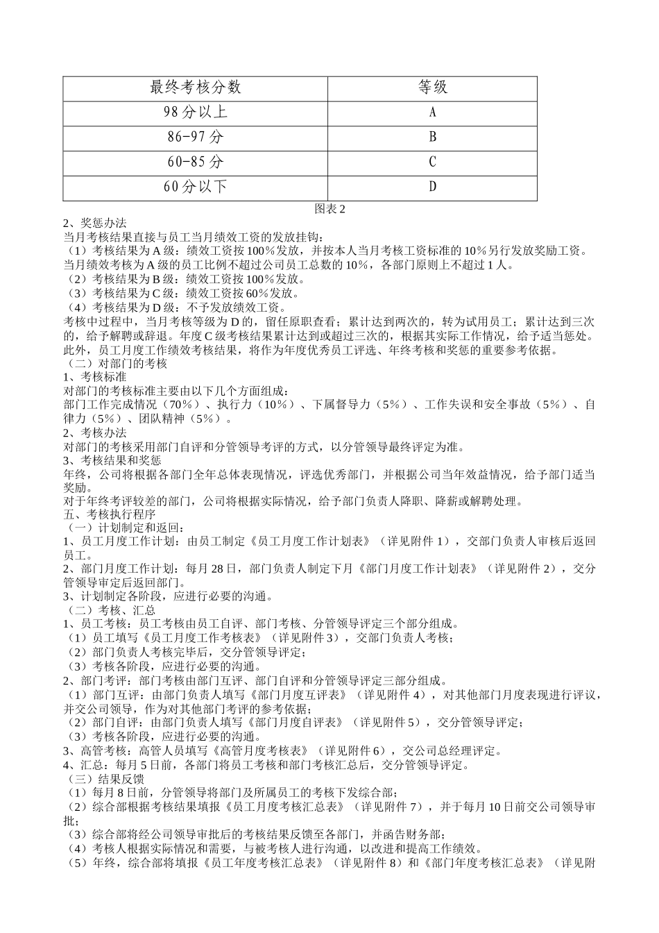 某集团公司绩效考核办法附全套表格及操作方案_第2页