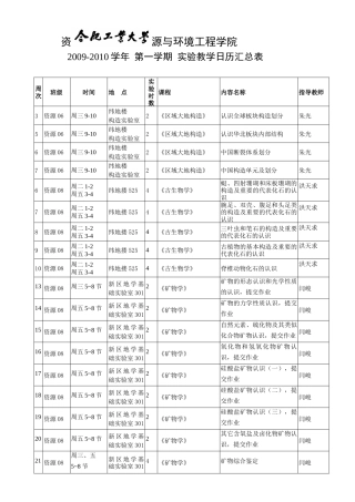 资源与环境工程学院