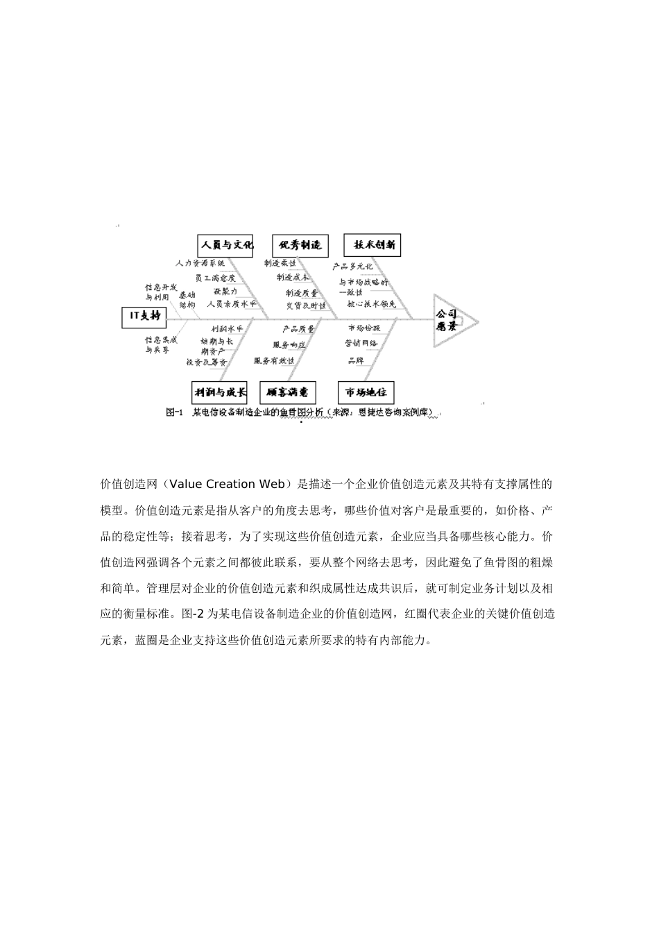 鸟与猪的沟通――如何利用KPI体系进行战略表述_第3页