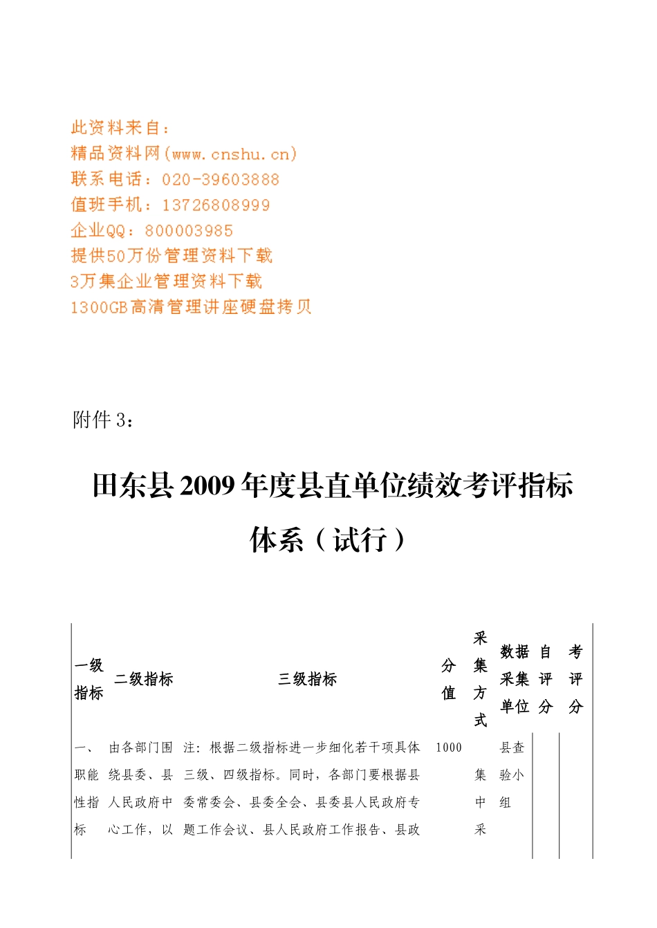 田东县年度县直单位绩效考评指标体系_第1页