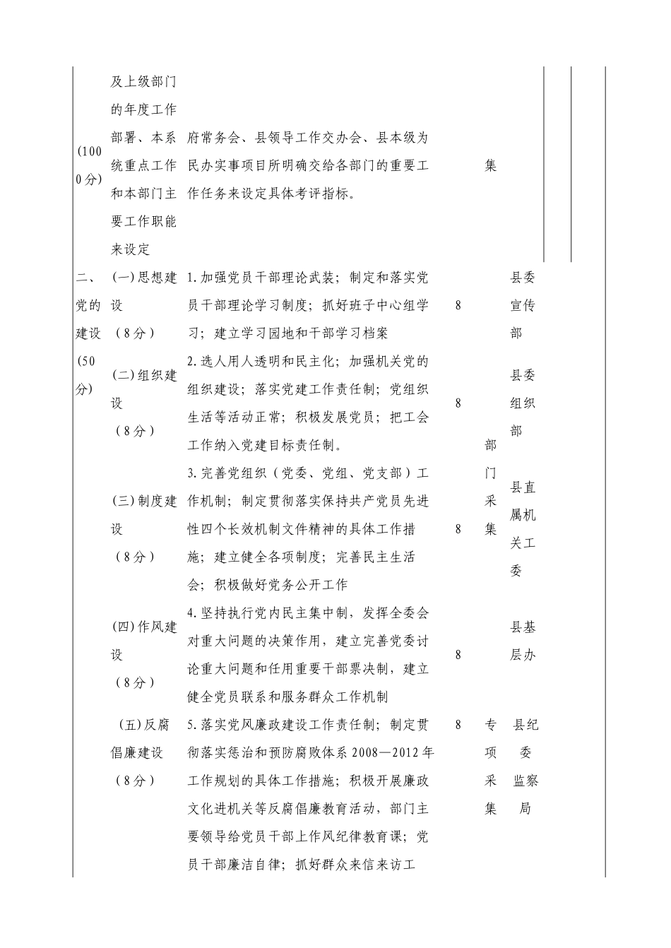 田东县年度县直单位绩效考评指标体系_第2页