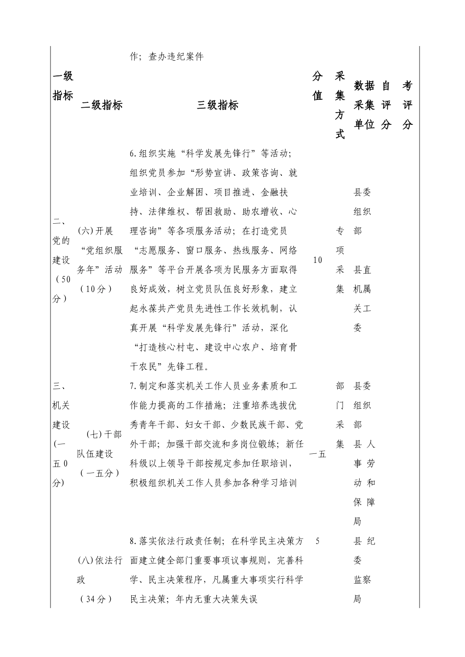田东县年度县直单位绩效考评指标体系_第3页