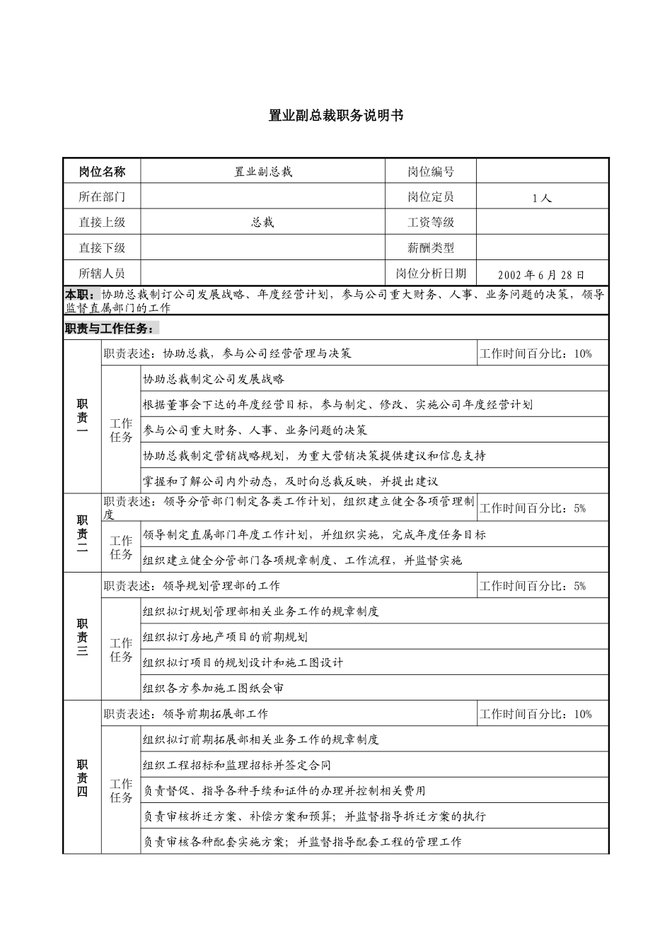 某综合性集团企业置业副总裁职务说明书1_第1页