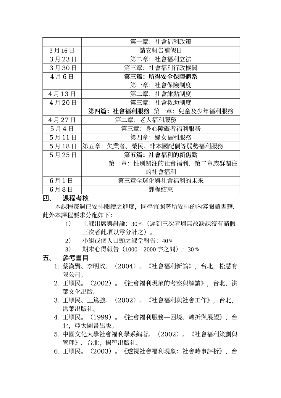 社会福利导论邱怡薇_第2页