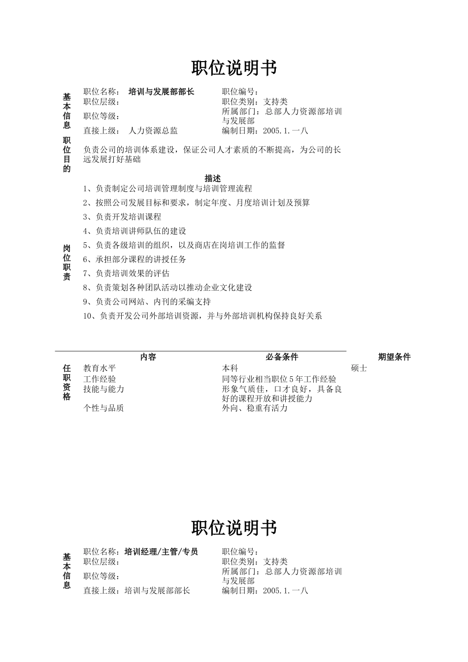 总部人力资源总监职位说明书_第2页
