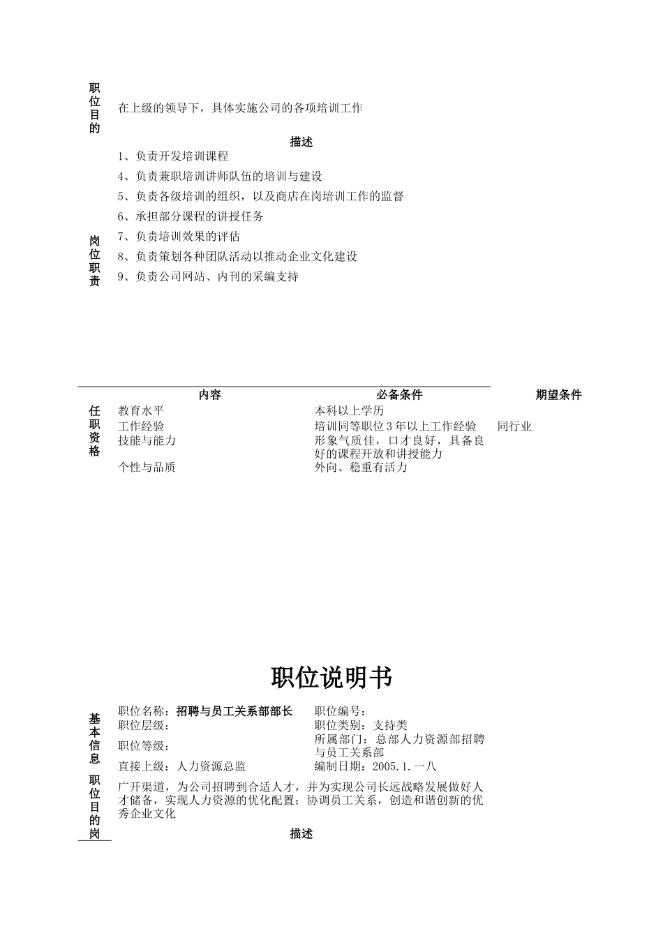 总部人力资源总监职位说明书_第3页