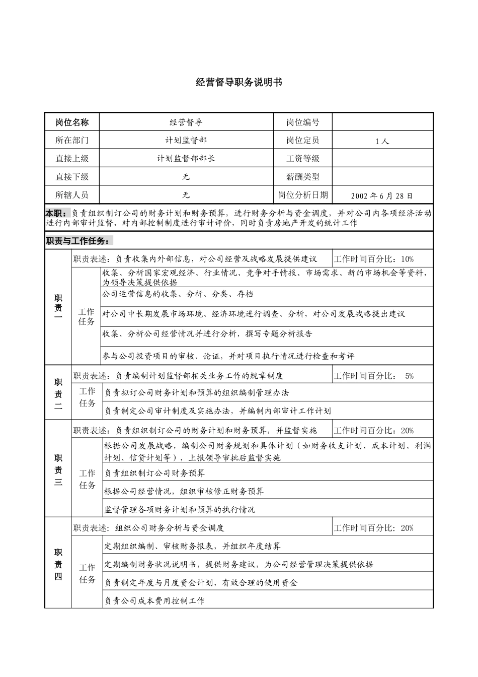 某跨国企业经营督导职务说明书_第1页
